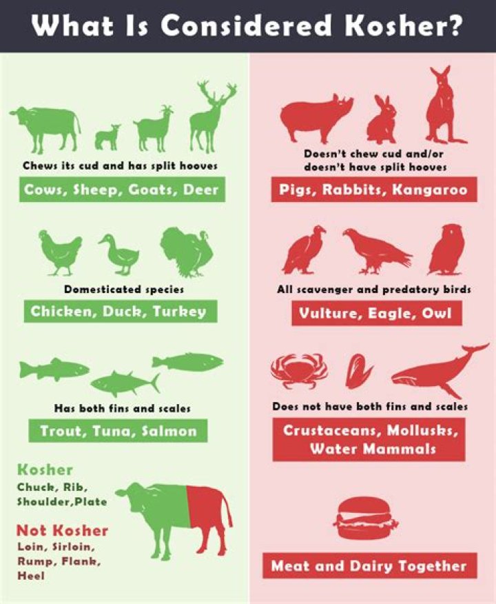 Why is shrimp not kosher?