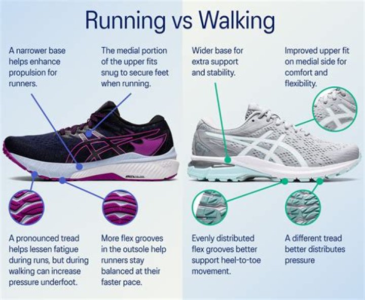 Why is walking more tiring than running?