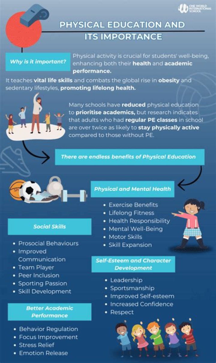 Why physical education is so important in the 21st century?
