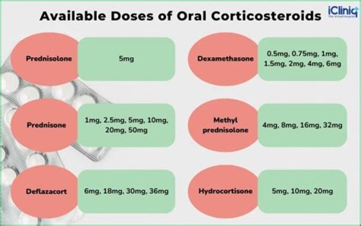 Why should COVID-19 patients not take corticosteroids?