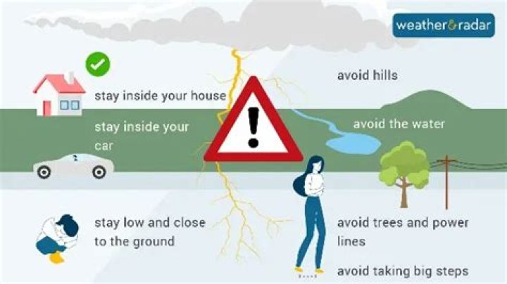 Why should you stay away from water during lightning?