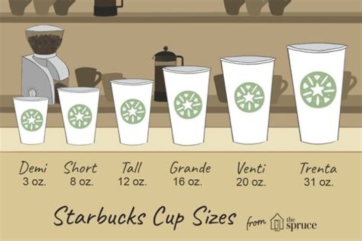 Why Starbucks sizes are wrong?