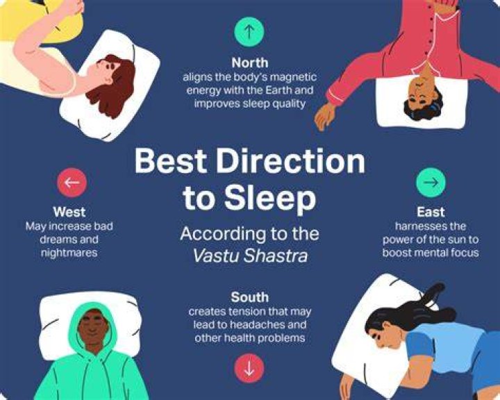 Why we should not sleep facing west?