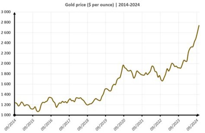 Will gold prices go up in 2021?
