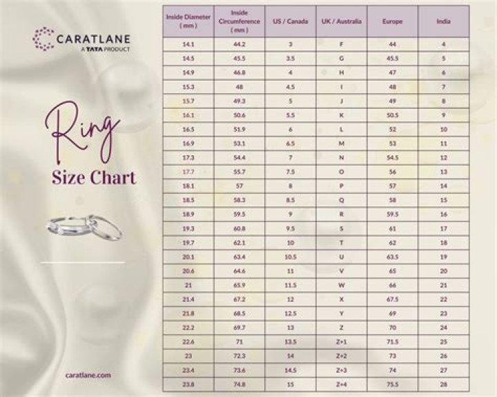 Will my ring size go down if I lose weight?