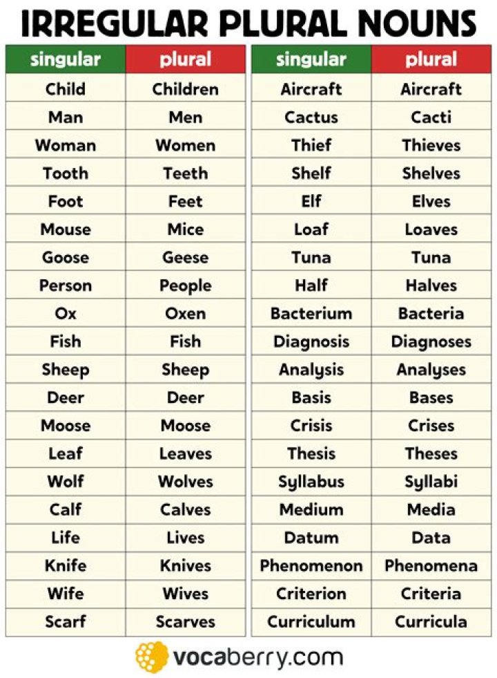 Will plural form?