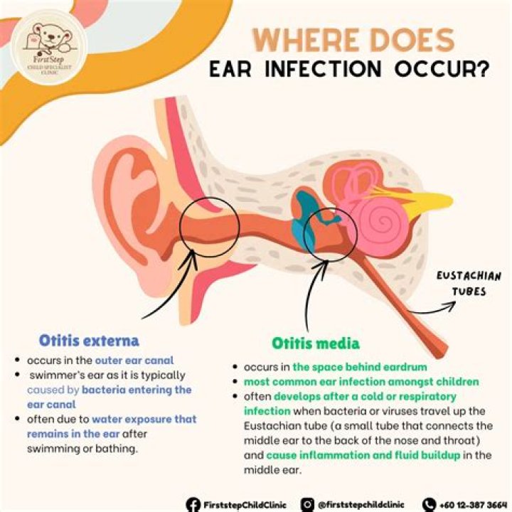 Will sinus infection go away on OWN?